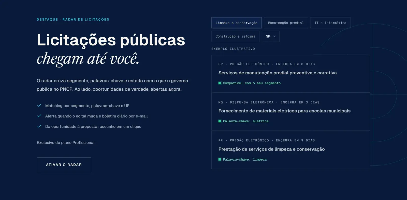Radar de licitações da Wavern: filtros por segmento e estado à direita e três exemplos de editais do PNCP com prazo de encerramento e o motivo do match.